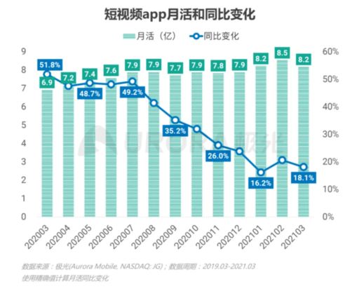 抖音現(xiàn)象 互聯(lián)網(wǎng)數(shù)據(jù)服務(wù)中的機(jī)遇與挑戰(zhàn)